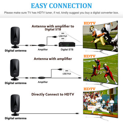 Indoor Free 4K UHD TV Antenna for Long Range Reception Supports Smart & Old TVs 1080P HD VHF UHF